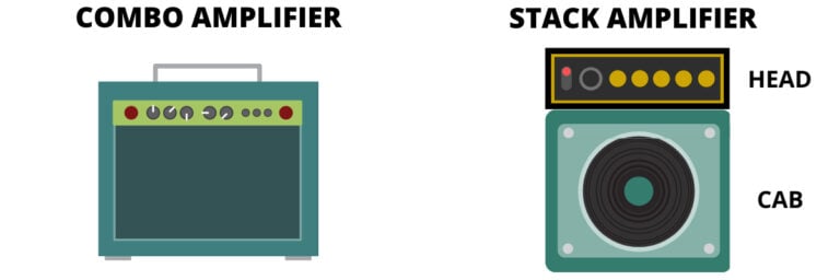 Amplifier combo và amplifier Stack