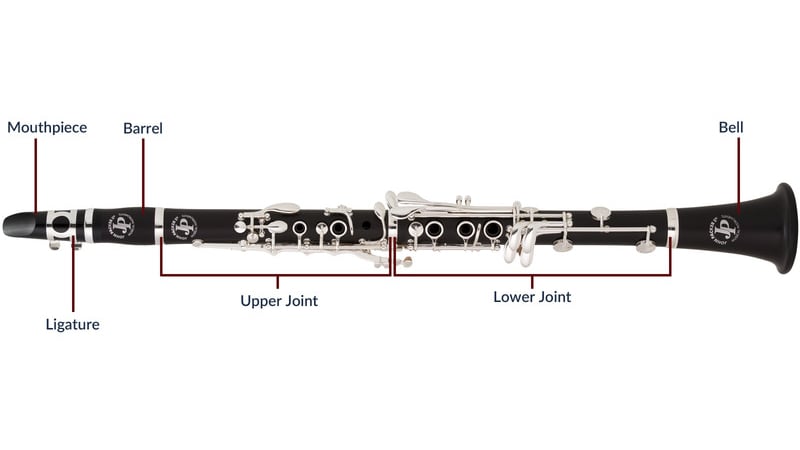 Các bộ phần kèn Clarinet