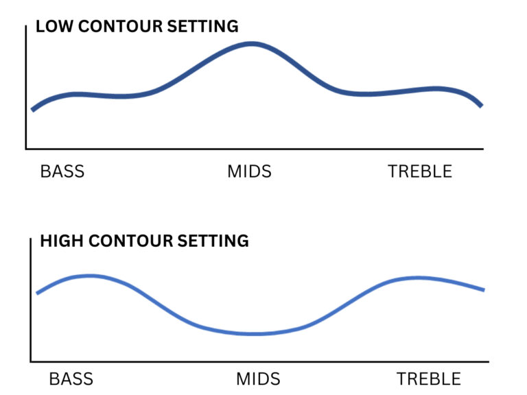 Cài đặt Contour