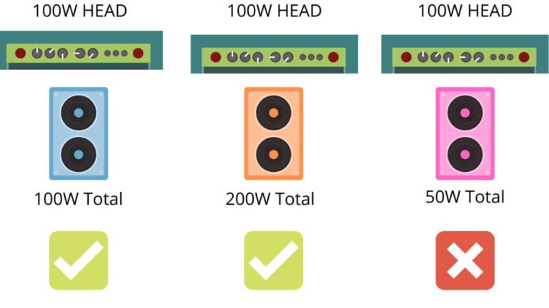 Công suất của amplifier