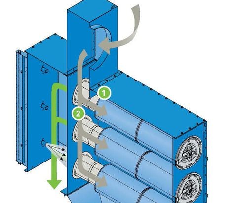 Một ví dụ cho hệ thống lõi lọc dòng khí từ trên xuống