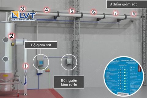 Hệ thống xả tiếp địa đa điểm Earth-Rite Multipoint