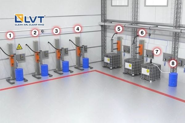 Hệ thống xả tĩnh điện đa điểm cho thùng phuy