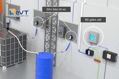 Xả tĩnh điện đạt tiêu chuẩn an toàn Châu Âu