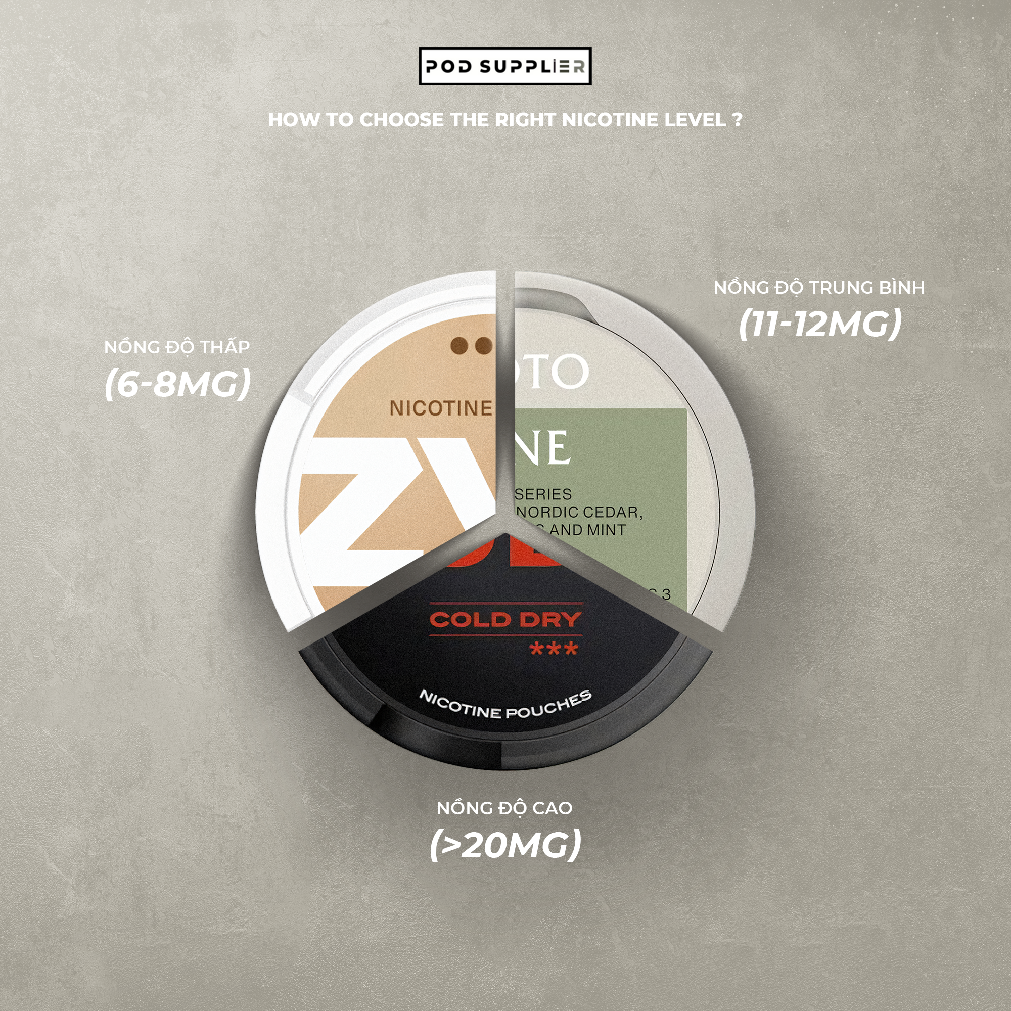 Tìm hiểu về nicotine pouches