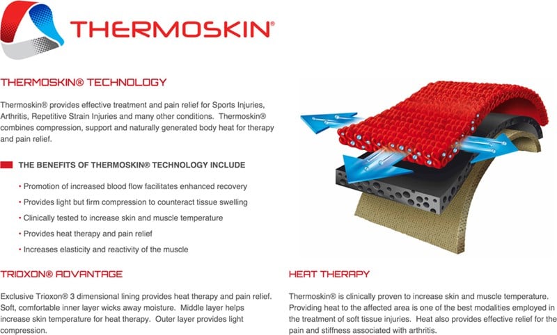 Thermoskin - Thương hiệu số 1 thế giới về các dụng cụ bảo vệ & phục hồi chấn thương thể thao