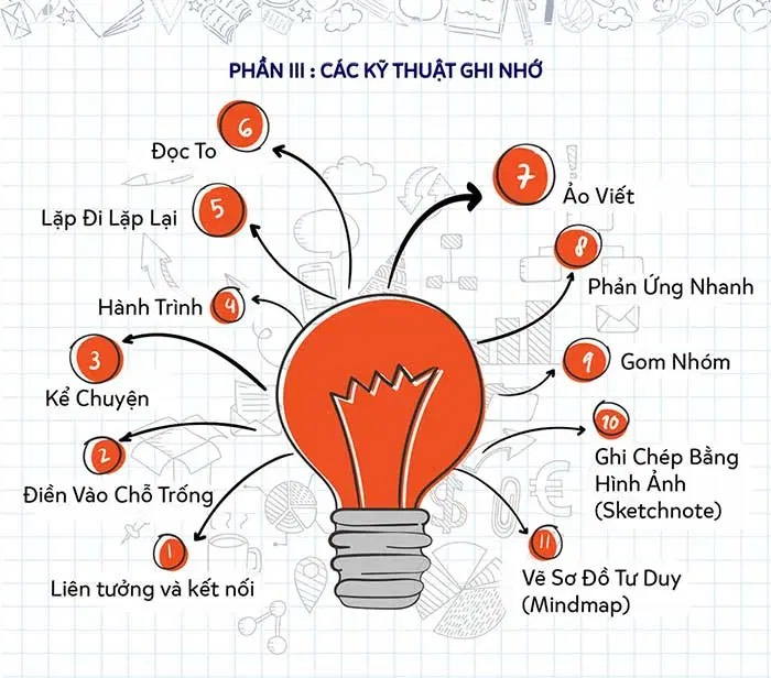 cách dạy con siêu trí nhớ
