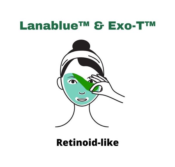 Lanablue™ & Exo-T™ lợi ích như Retinoid (Rentinoid-like for anti-aging & skin regeneration & brightening skin)