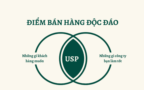 Bản chất của USP sản phẩm