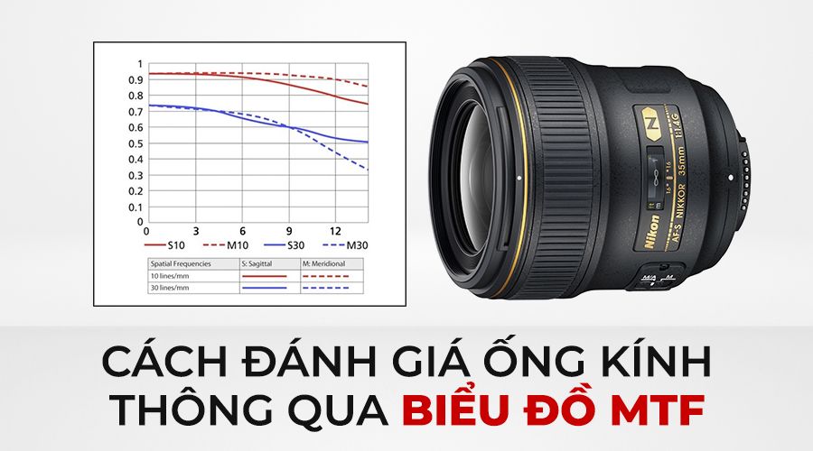 Cách Đánh Giá Chất Lượng Ống Kính Máy Ảnh Thông Qua Biểu Đồ MTF