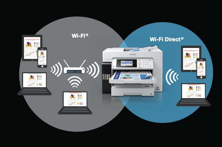 Epson ra mắt dòng máy in đa chức năng, hỗ trợ Wi-Fi giúp dễ dàng quản lý in ấn và scan