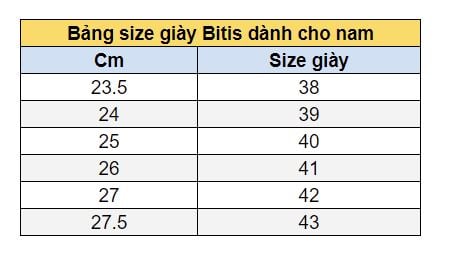 Bảng size giày Biti