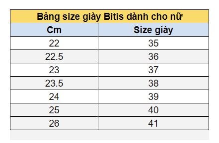 Bảng size giày Biti