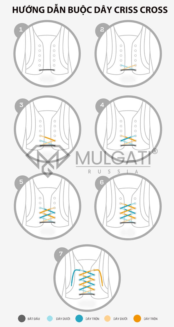 Minh họa cách buộc dây giày tây Criss Cross theo từng bước