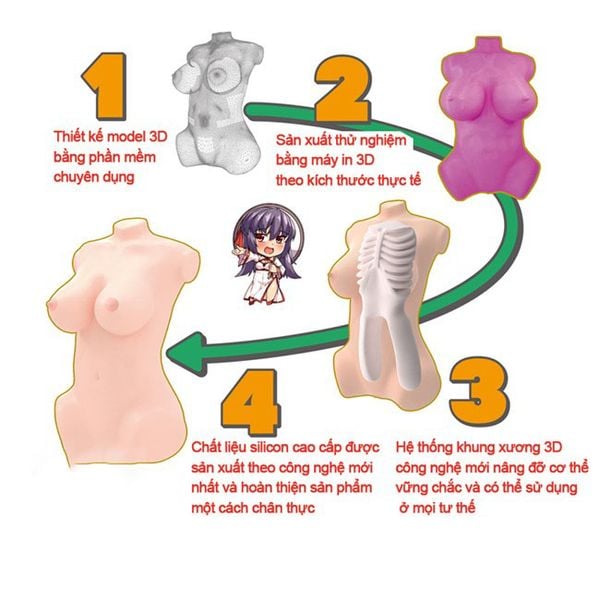 Búp bê tình dục nữ thường được làm từ&nbsp;chất liệu Silicon và TPE