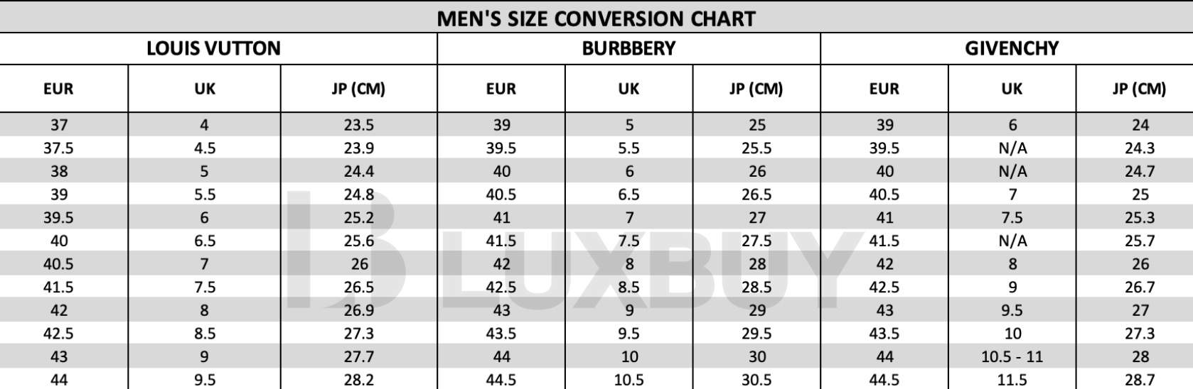 bảng size chart thương hiệu cao cấp luxbuy