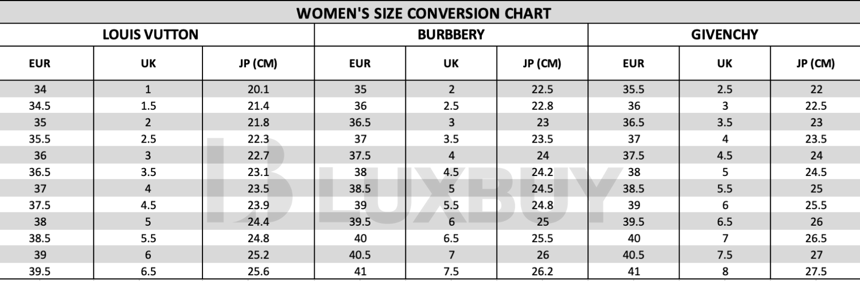 bảng size chart thương hiệu cao cấp luxbuy