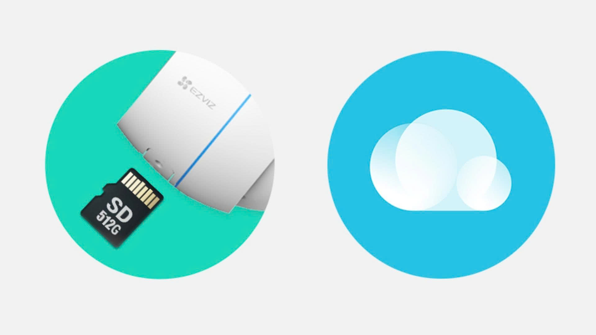 camera có Khả năng kết nối & lưu trữ (WiFi, Cloud, thẻ nhớ)