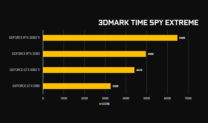 3DMark Time Spy Extreme