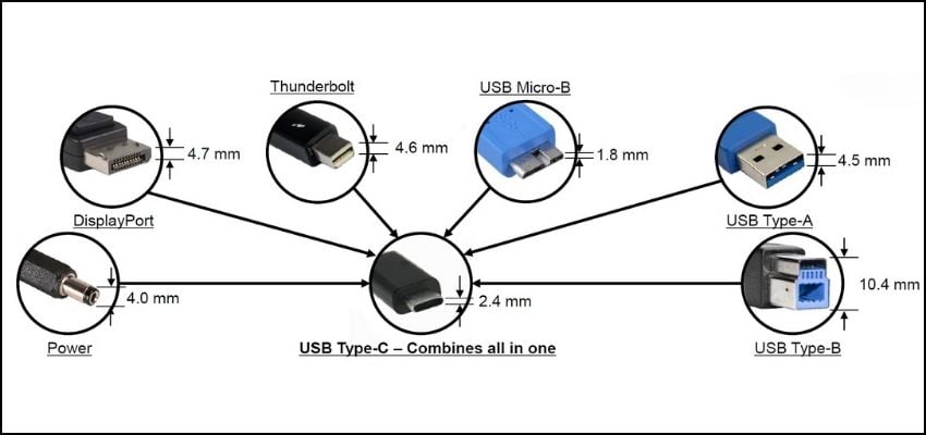 Chuẩn kết nối USB