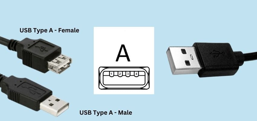 Chuẩn kết nối USB Type-A