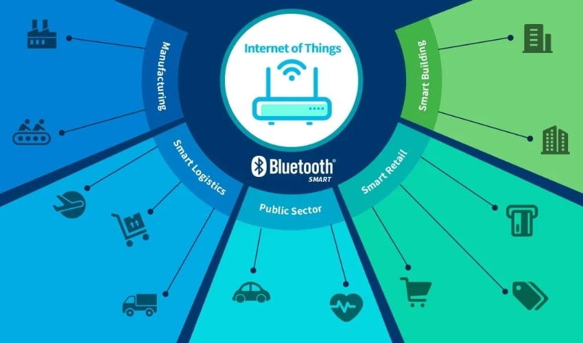 Ứng dụng Bluetooth 5.2 vào IoT