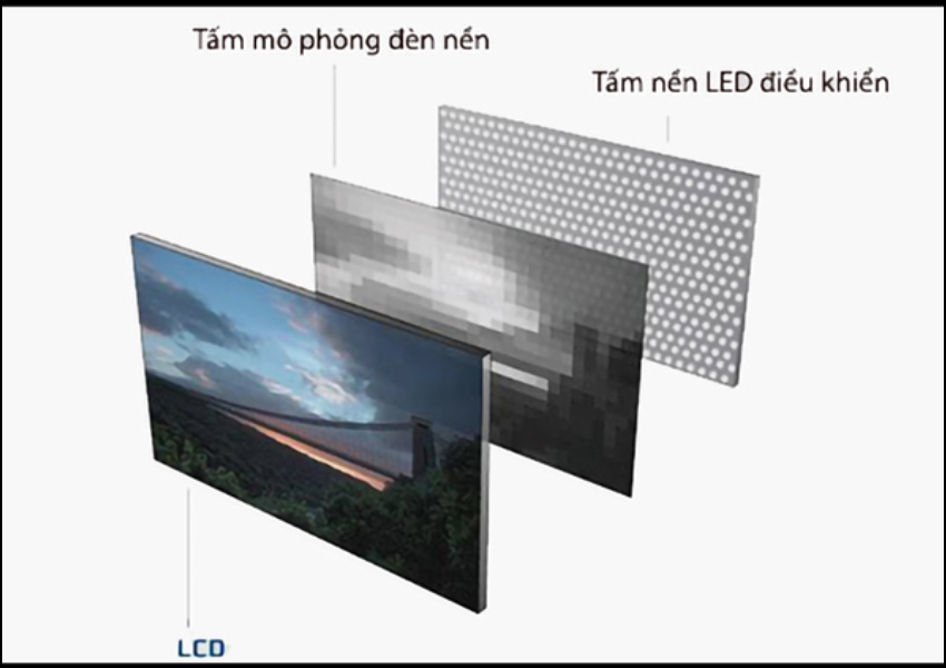Định nghĩa công nghệ LED Backlit