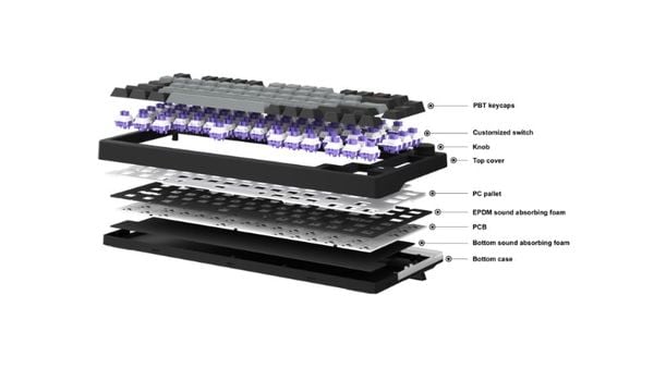 Bàn phím sử dụng cấu trúc Gasket Mount