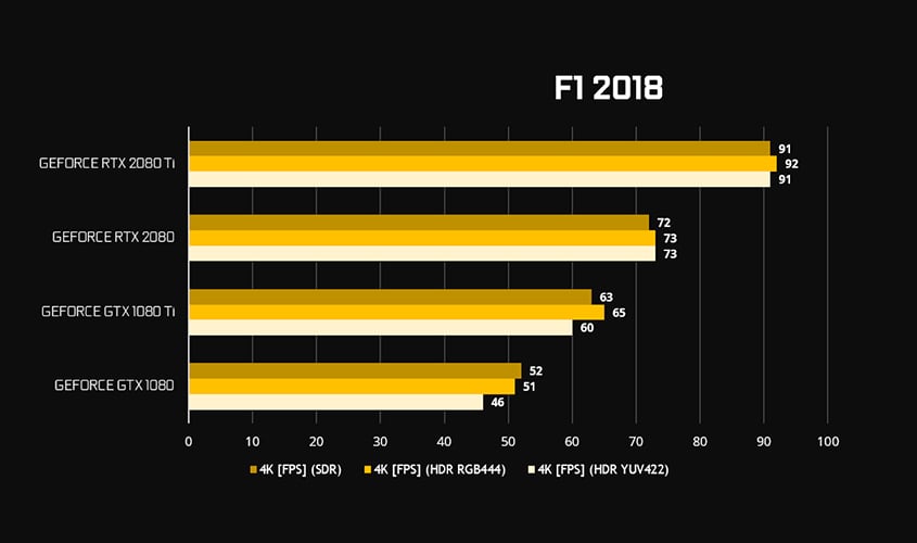 FI 2018