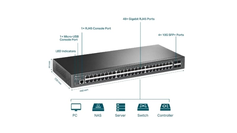 Switch 52 Port Tplink TL-SG3452X trang bị 48 cổng Gigabit RJ45 và 4 cổng SFP+ 10 Gigabit