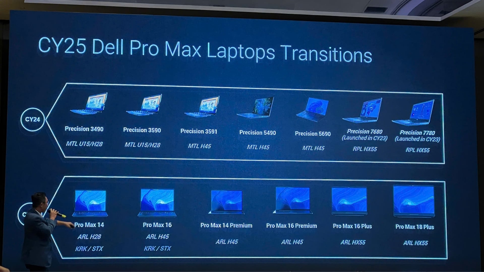 Laptop Dell Pro Max (Pro Max / Plus / Premium) — thay Precision; hiệu năng cao cho AI, đồ họa, kỹ thuật