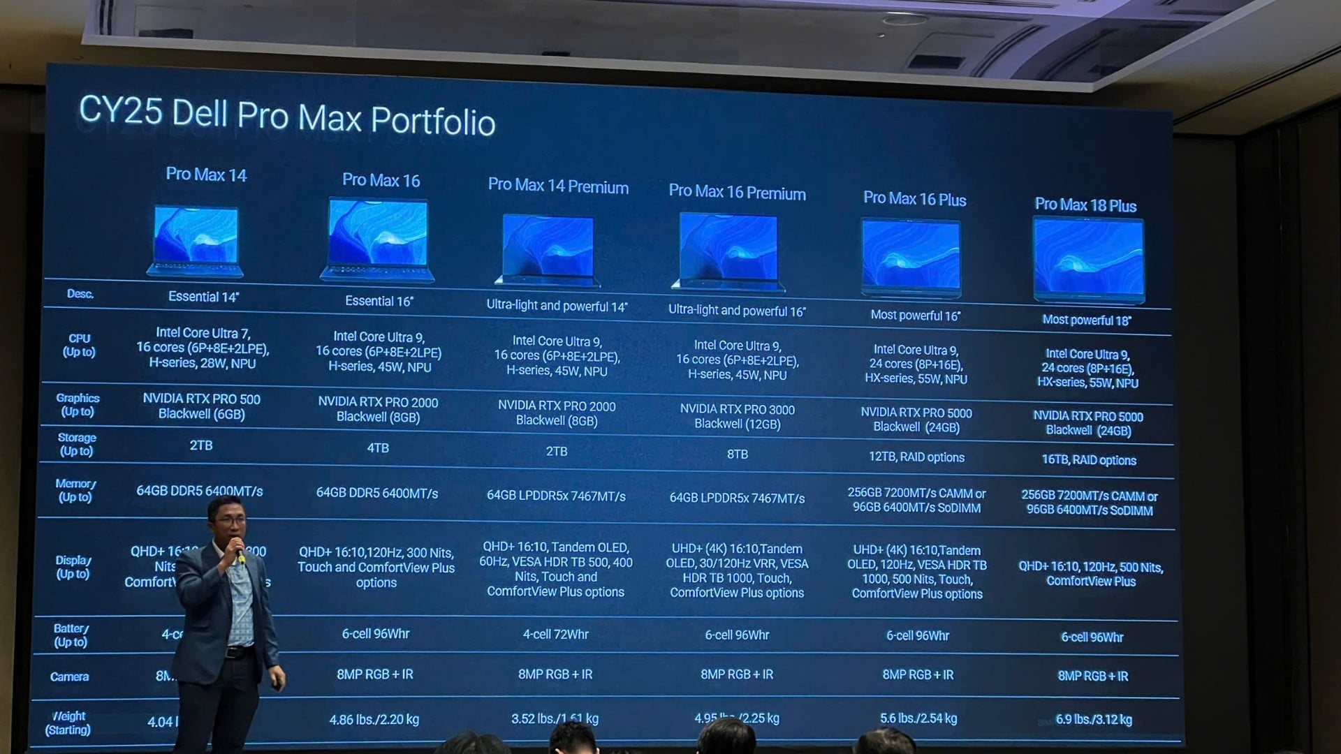 Laptop Sáng tạo nội dung chuyên sâu / kỹ thuật / AI → Dell Pro Max Plus hoặc Pro Max Premium