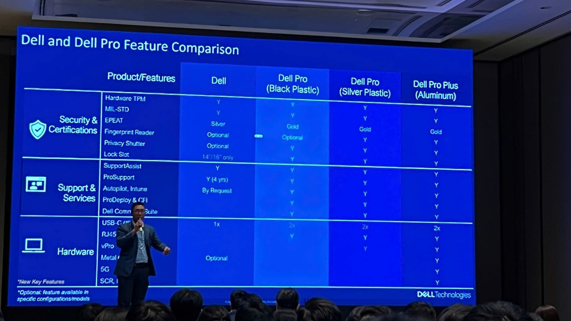 Laptop Dell và Dell Pro/Dell Pro Plus: sinh viên, văn phòng, kỹ thuật