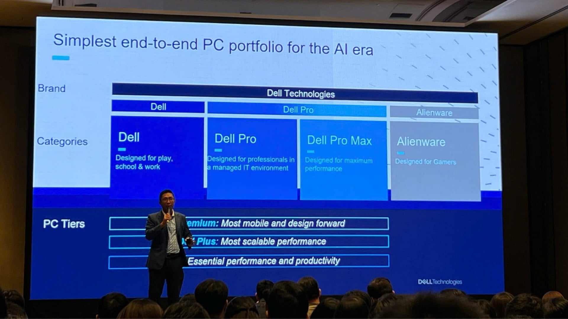 Chiến lược đổi tên của Dell