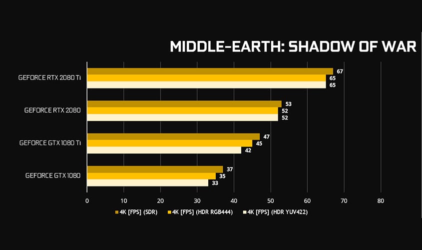 Middle earth: Shadow of War