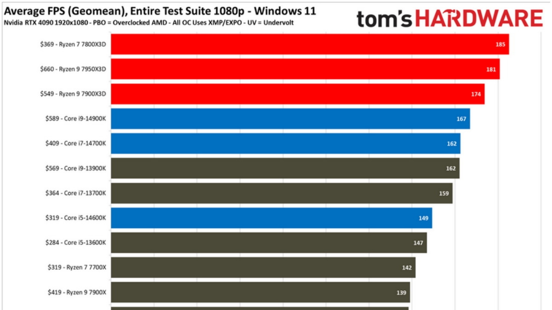 So sánh CPU Intel và CPU AMD - So sánh CPU Intel và AMD – Yếu tố kỹ thuật & hiệu năng