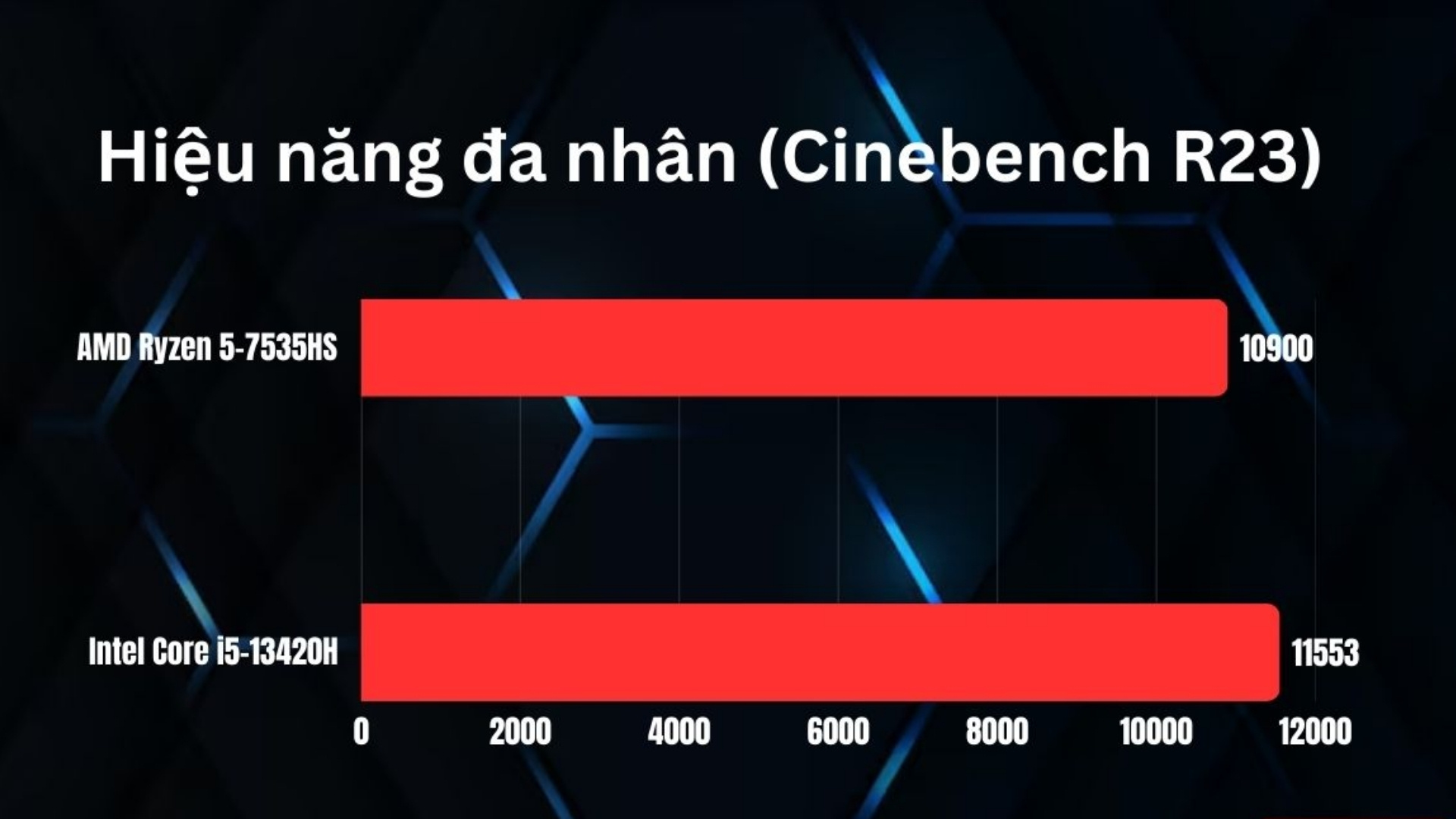 So sánh CPU Intel và CPU AMD - So sánh hiệu năng đa nhân