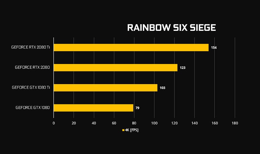 Rainbow Six Siege