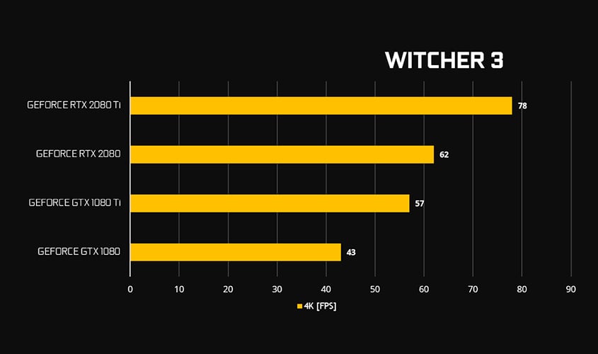 Witcher 3