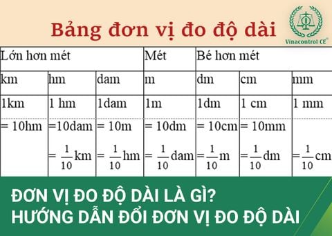 Đơn vị đo độ dài | Bảng quy đổi đơn vị trực tuyến độ dài