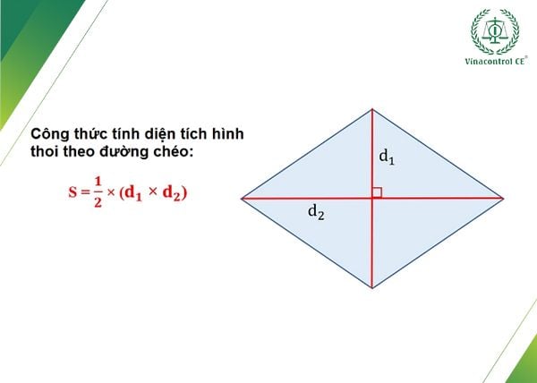 Diện tích của hình thoi bằng một nửa tích độ dài của hai đường chéo