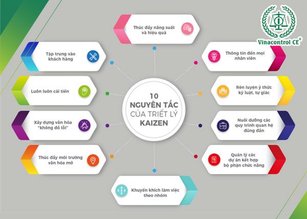 10 Nguyên tắc trong thực hành Kaizen