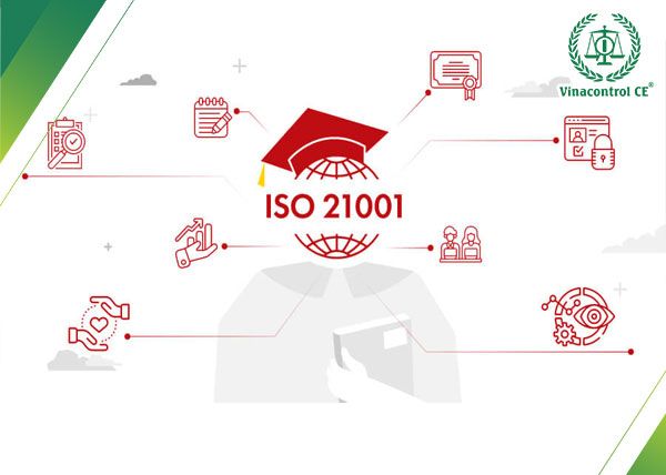 Khóa học ISO 21001 được xây dựng và giảng dạy bởi những chuyên gia ISO hàng đầu