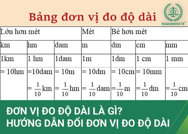 Đơn Vị Đo Độ Dài: Tìm Hiểu Các Loại Đơn Vị Đo Độ Dài Phổ Biến và Ứng Dụng