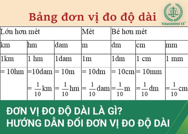  i Cm Sang Cm2 H ng D n Chi Ti t V C ng C Chuy n i Hi u Qu 