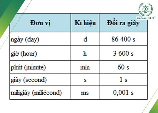 Bảng Đổi Đơn Vị Thời Gian - Cẩm Nang Chi Tiết và Hữu Ích