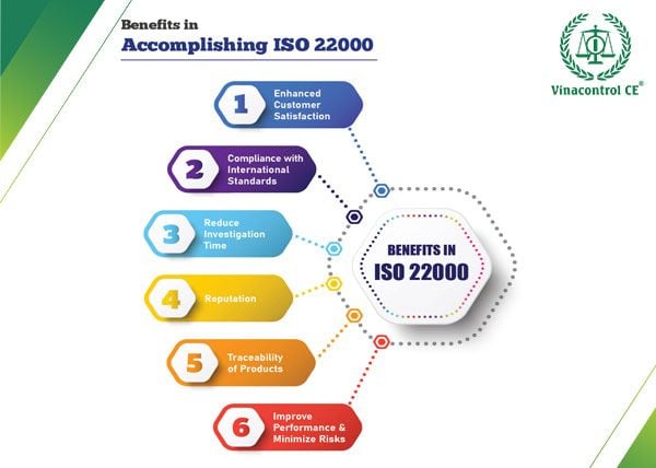 Lợi ích khi tham gia khóa đào tạo đánh giá viên ISO 22000