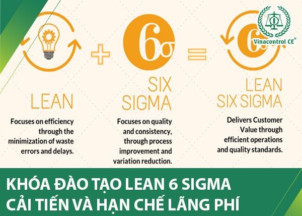 Khóa đào tạo Lean Six Sigma cung cấp các kiến thức thực hành áp dụng Lean và Six Sigma