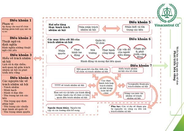 Tiêu Chuẩn ISO 500012018 Hệ thống Quản Lý Năng Lượng EnMS