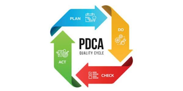 Mô hình PDCA - Quy trình trong hệ thống quản lý chất lượng